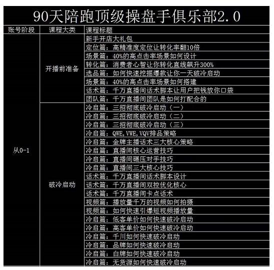 大碗哥抖音直播线上课，超多干货，从0到1学做抖音直播带货-小白项目网