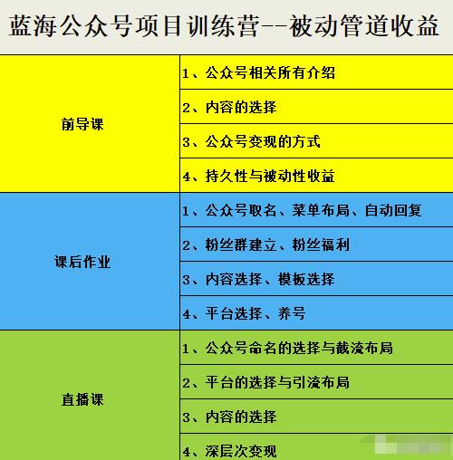 米辣微课·蓝海公众号项目训练营，手把手教你实操运营公众号和小程序变现-小白项目网