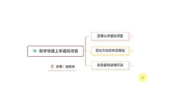 小白如何操作虚拟项目？从0打造月入上万店铺技术【视频课程】-小白项目网