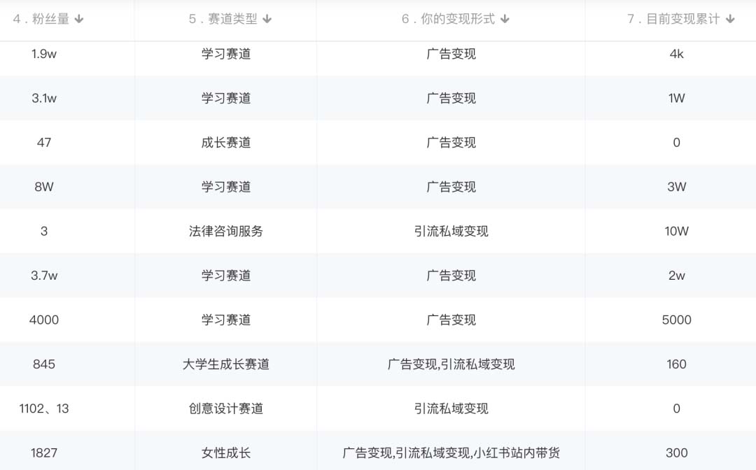 图片[2]-小红书变现营：实测3个月涨18w粉丝 变现10w+有学员3天1w(教程+素材+软件)-小白项目网