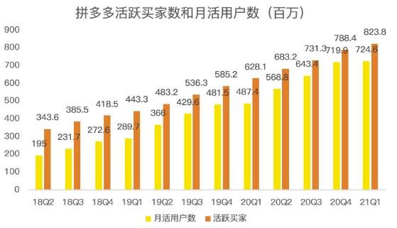 蓝海项目拼多多视频带货课，2022年入百万新风口【视频教程+软件】-小白项目网