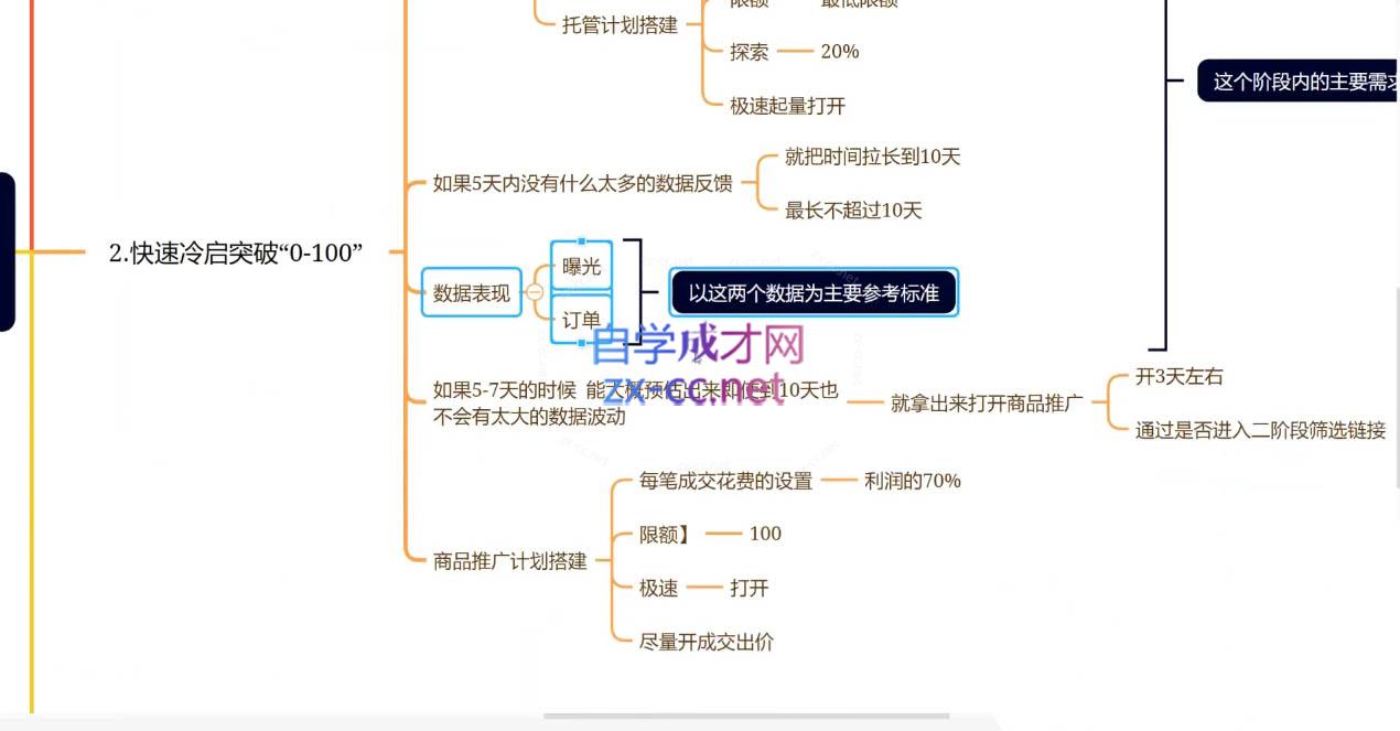 老陶电商·拼多多+抖音小店无货源开店(更新25年1月)-啦啦收录网