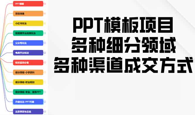 PPT模板项目，多种细分领域，多种渠道成交方式，实操教学-啦啦收录网